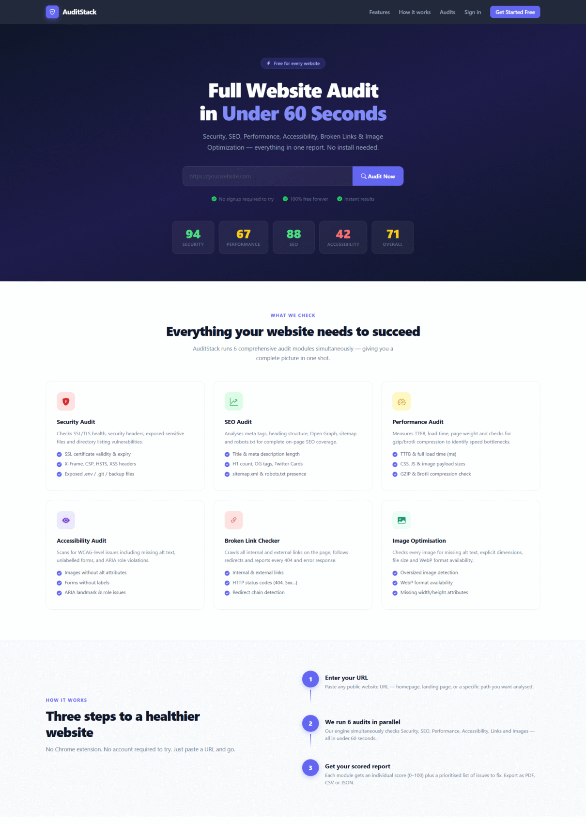 AuditStack